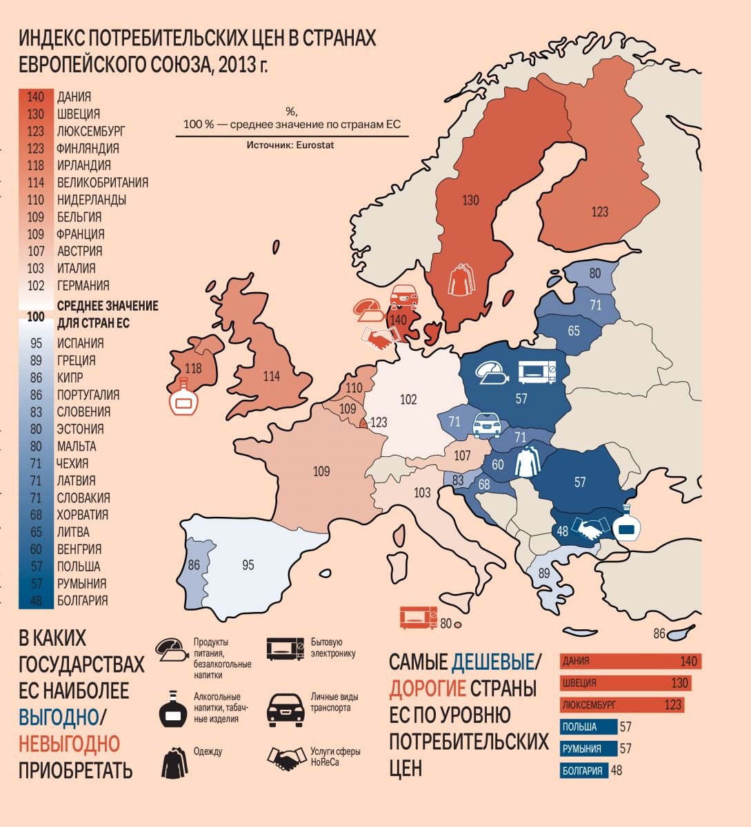 Самые дешевые страны Европы для жизни в году | РБК Украина